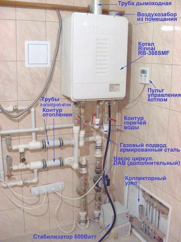 Схема разводки газового котла настенного. Схема обвязки газового двухконтурного котла настенного. Обвязка газового двухконтурного котла отопления схема подключения. Схема подключения воды двухконтурного газового котла.