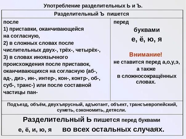 Когда употребляется в словах мягкий знак