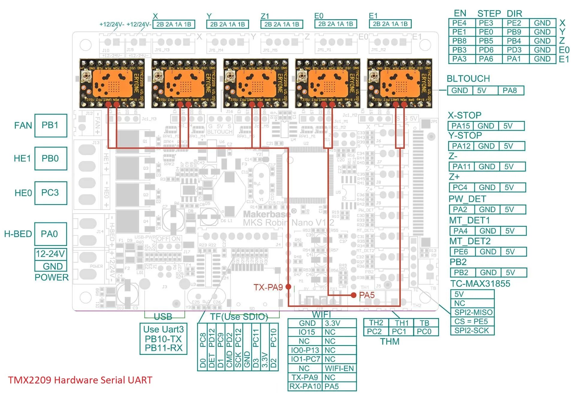 Tmc uart