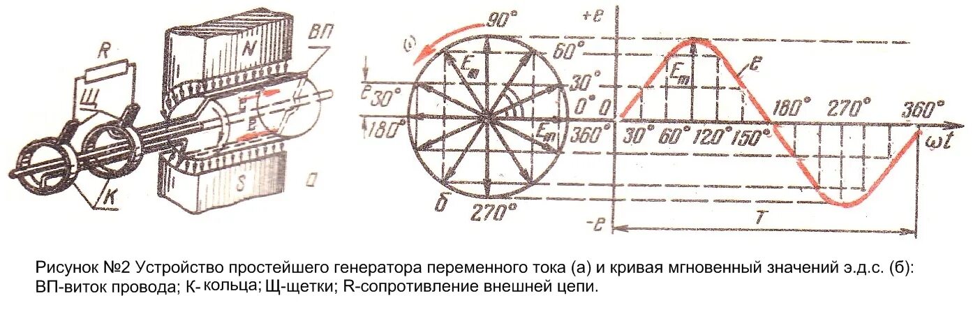 Сопротивление генератора переменного тока. Однофазный Генератор переменного тока схема. Подробная схема устройства однофазного генератора переменного тока. Генератор переменного тока формулы. Схема трехфазного генератора переменного тока.