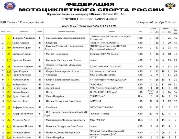 Программы орленка на 2025 год