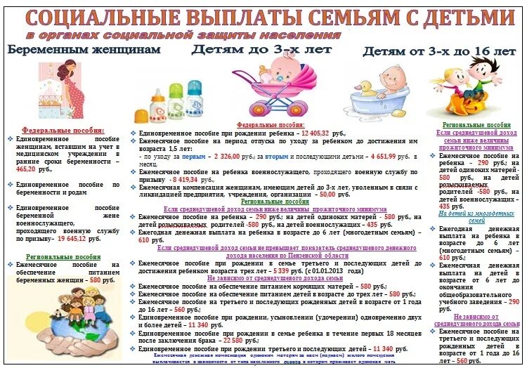 Выплаты детям 1 класс. Социальные пособия на детей. Ежемесячное пособие на ребенка. Социальное пособие по уходу за ребенком. Социальное пособие на рождение ребенка.