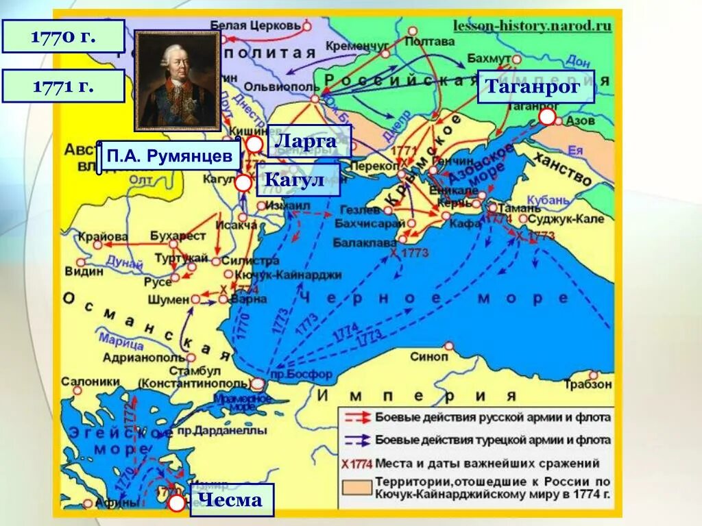 Места важнейших сражений русско турецкой войны. Битва при Кагуле 1770.