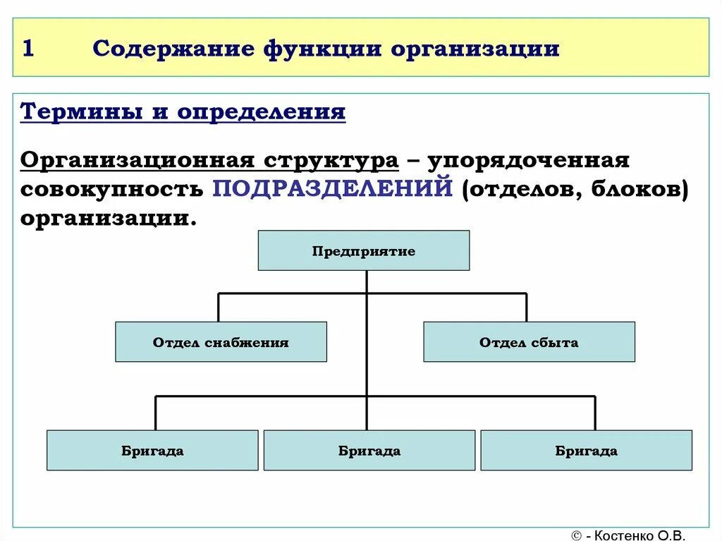 Признаки организации функции организации. Содержание функции организации. Организационная функция пример. Организационная структура предприятия функции. Структура функций организации.