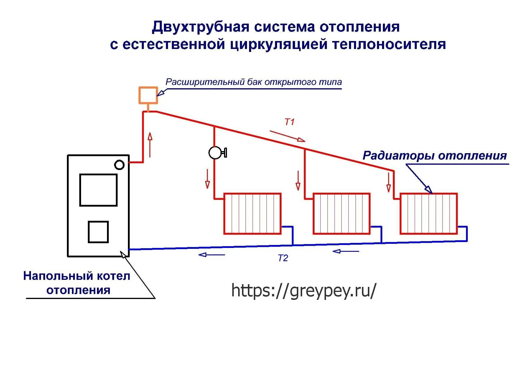 Создать циркуляцию