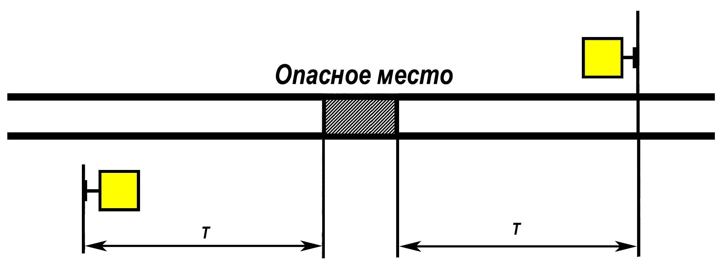 На каком расстоянии устанавливаются желтые щиты. Схема ограждения опасного места на однопутном перегоне. Схема установки сигнала уменьшения скорости на однопутном перегоне. Схема ограждения опасного места на однопутном участке. Схема ограждения сигналами уменьшения скорости.