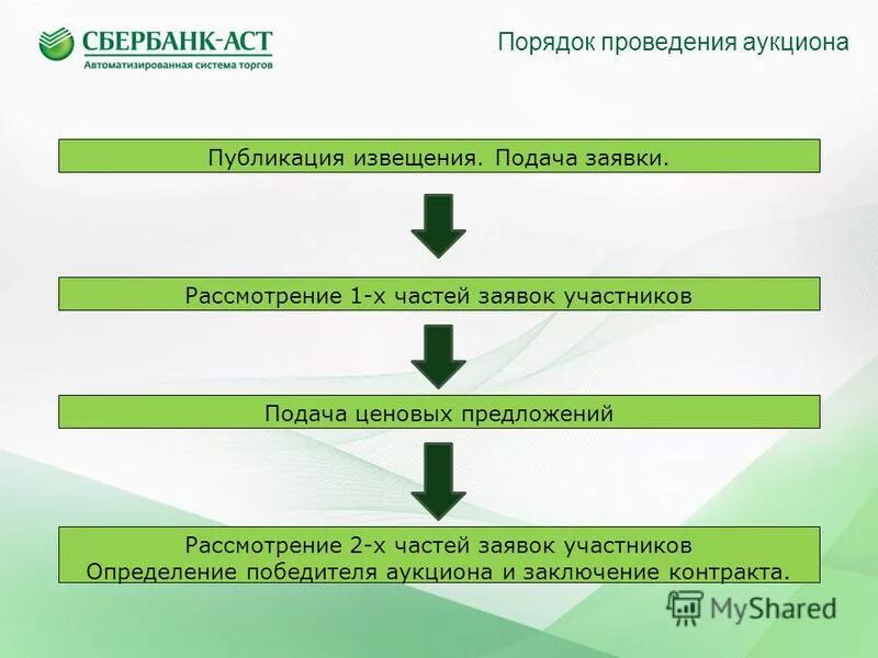 Структура приемной комиссии. Вакансии в тинькофф банке. Тинькофф банк. Оператор электронных заявок отзывы о работе. Рфа теле2.