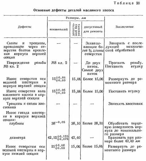 Сколько масла в зил 130. Валик масляного насоса ЗИЛ 130. Валик водяного насоса ЗИЛ 130 чертеж. Масляный насос ЗИЛ 130 чертеж. Основные дефекты деталей масляного насоса.