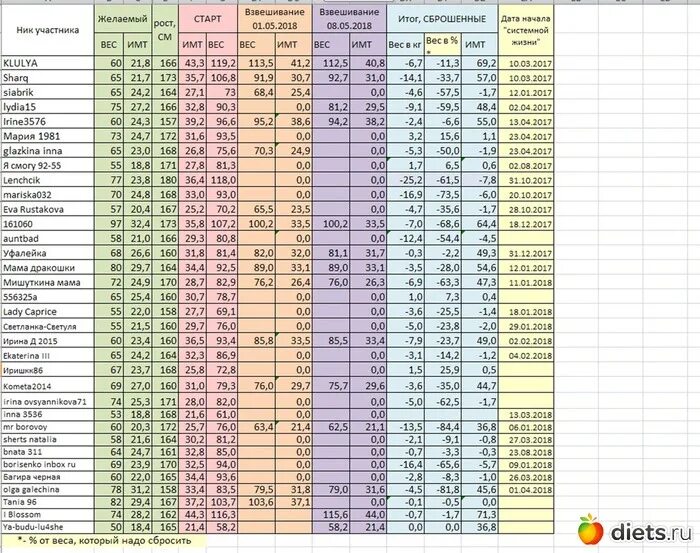 Вес сфинкса по возрасту таблица Вес кота сфинкса