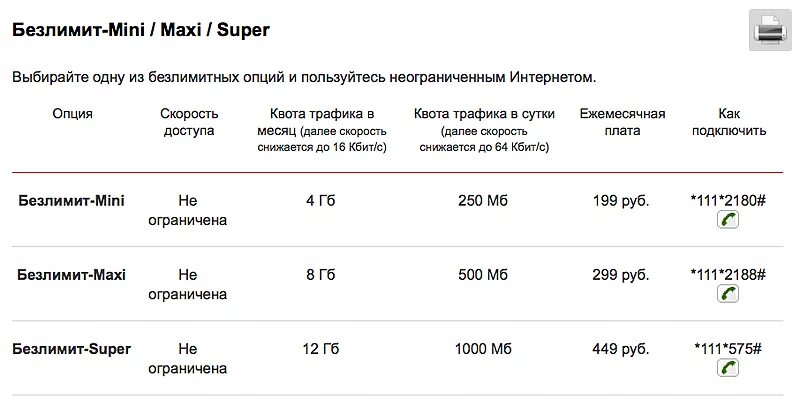 Тариф с интернетом без ограничений. MTS код безлимитный интернет. Код для подключения безлимитного интернета МТС. Подключение безлимитного интернета на МТС. МТС подключить безлимитный интернет на телефон тарифы.