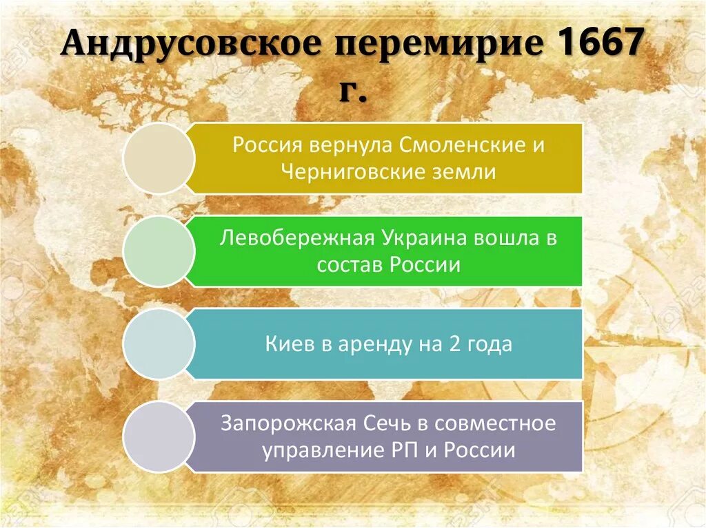 Какое значение имело андрусовское перемирие. Итоги Андрусовского перемирия 1667. 1654-1667 Андрусовское перемирие. Андрусовское перемирие 1667 г условия. Андрусовское перемирие основные положения.