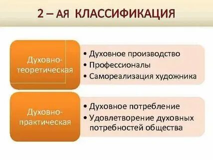 Духовные цели что это