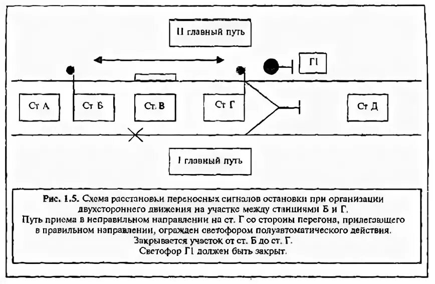 Движение поездов в неправильном направлении