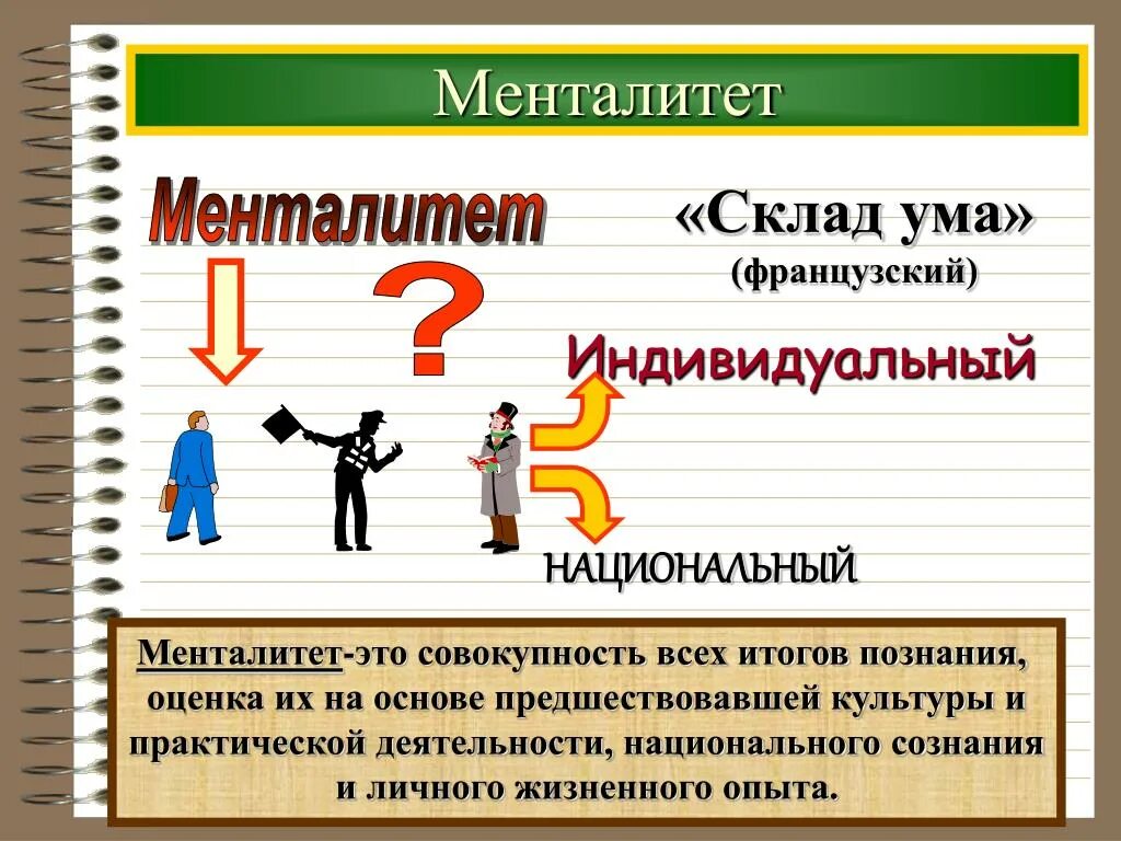 Менталитет что это такое простыми. Менталитет. Менталитет это в обществознании. Понятие менталитет. Менталитет человека.