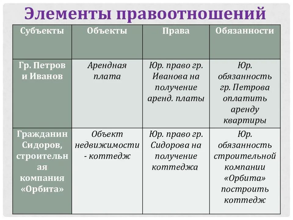 Элементов входят в структуру правоотношения