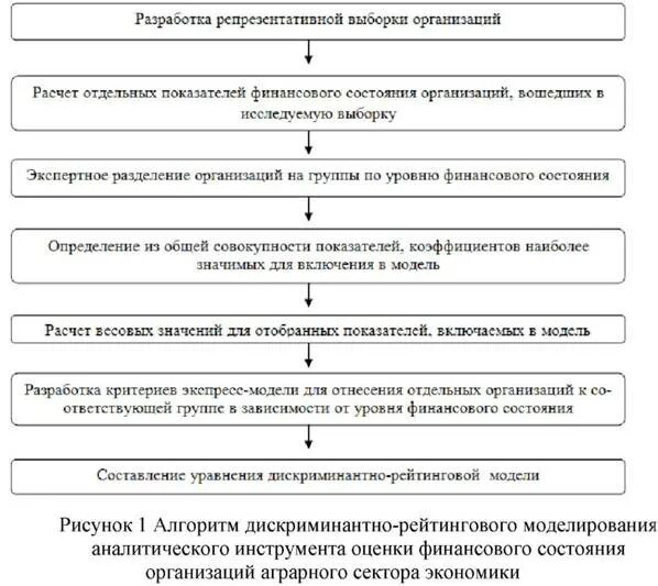 Рейтинговая оценка финансового состояния. Рейтинговая оценка финансового состояния предприятия. Рейтинговая оценка финансового состояния организации. Методика рейтинговой оценки финансового состояния организации. Риски финансового состояния