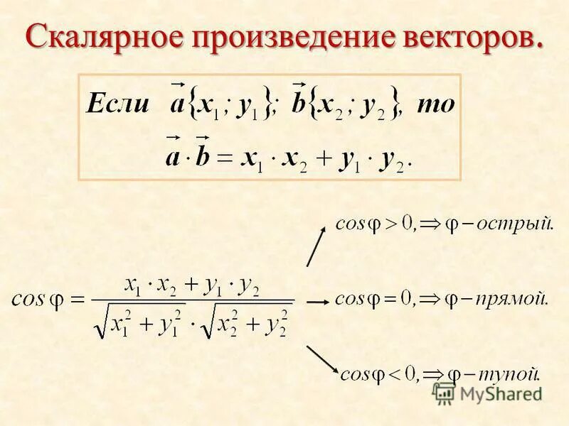 Как находится скалярное произведение векторов. Скалярное произведение 2 векторов. вычислить скалярное произведение векторов формула.