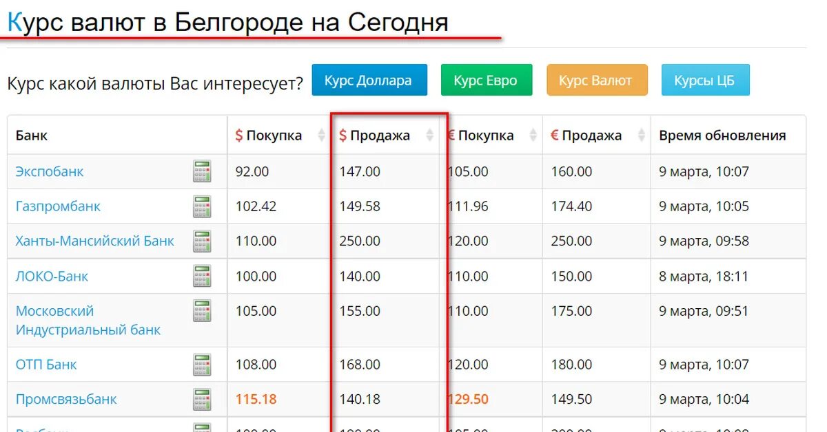 Курс валют. Котировки валют. Покупка доллара. Курсы валют в России.