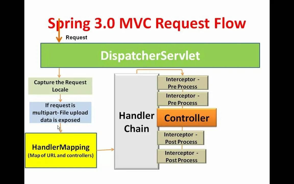 Springframework version