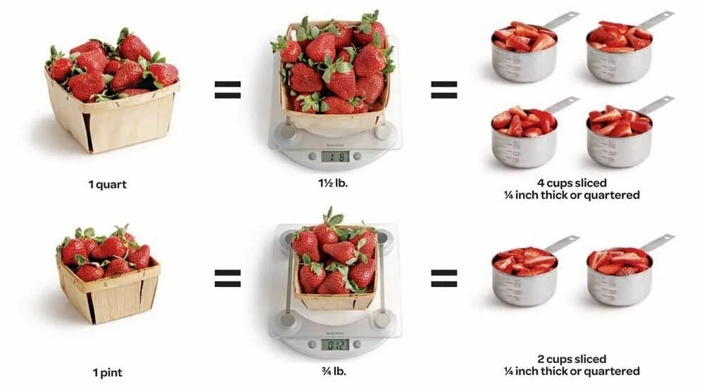 What you eat matters. Quart + Pint. Two one Cup. Quarter inch Thickness. Pint перевод.