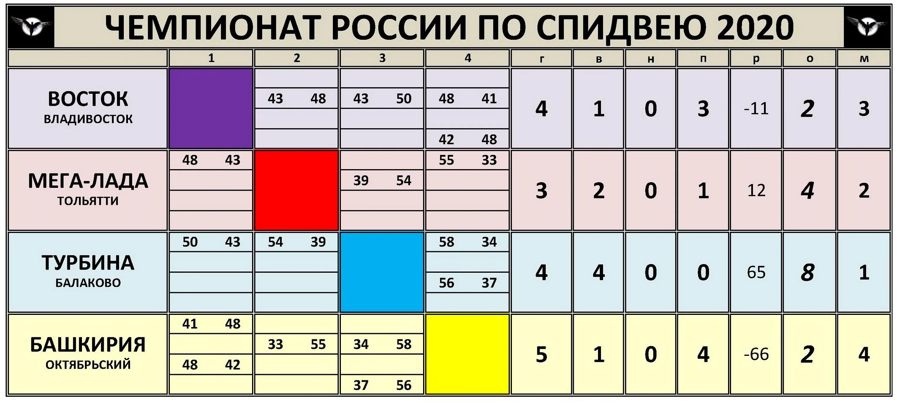 Сколько заездов в спидвее