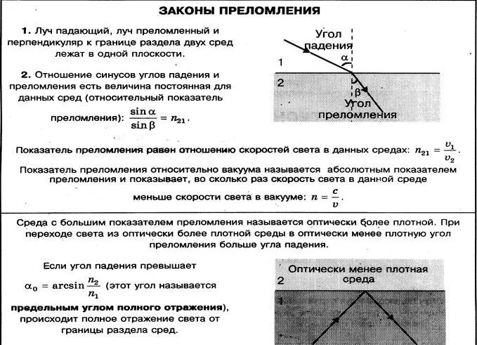 Показатель преломления среды. Угол преломления среды. Угол падения больше угла преломления. Показатель преломления среды в вакууме.