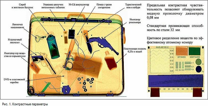 Средства обнаружения запрещенных предметов