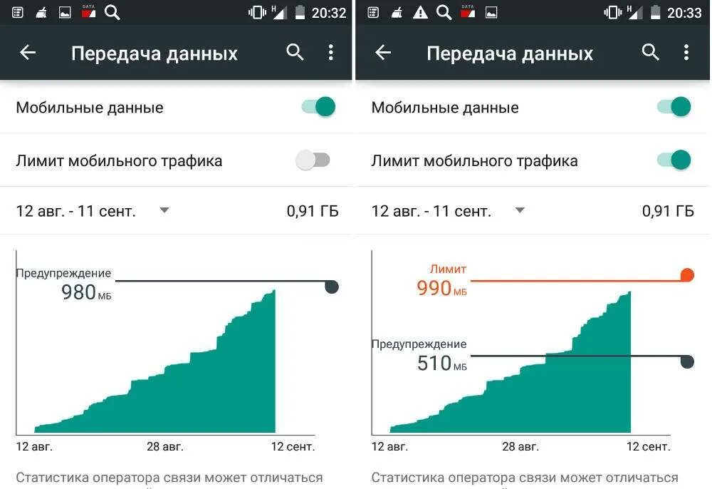 Лимит данных. Лимит трафика интернета что это. трафик мобильного интернета. мобильные данные. передача данных смартфон.