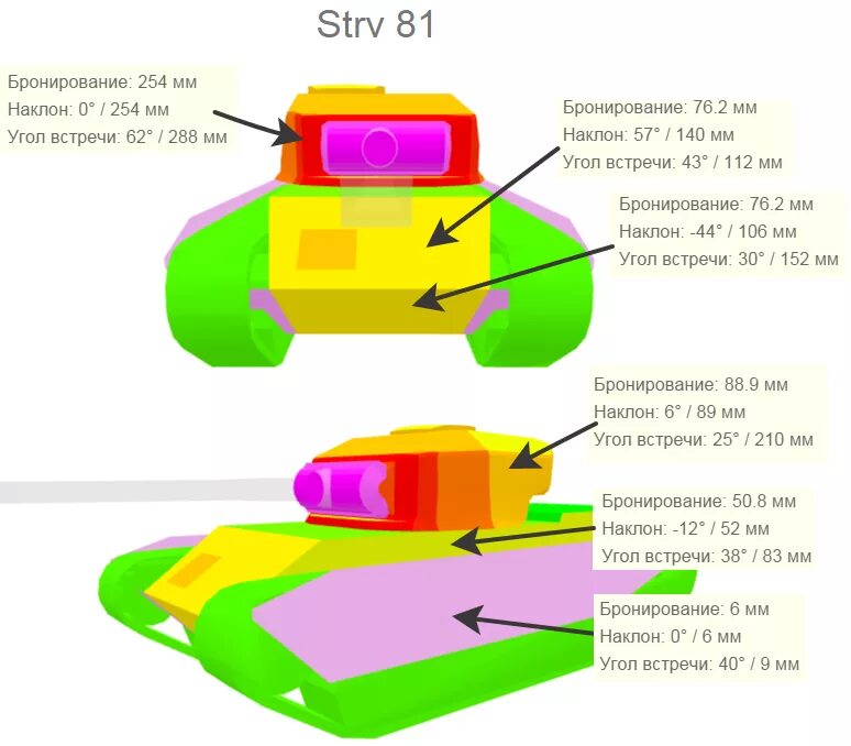 Бронирование c. 01 к бронирование. Технические характеристики танка ис 3. Об 907 броня. Броня вк 72 01 к.