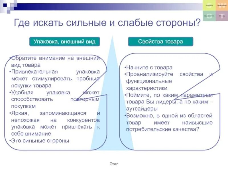 Действию сильных и слабых. Сильные стороны человека. Сильные стороны депозита. Сильные и слабые стороны человека. Сильные и слабые стороны конкурентов.