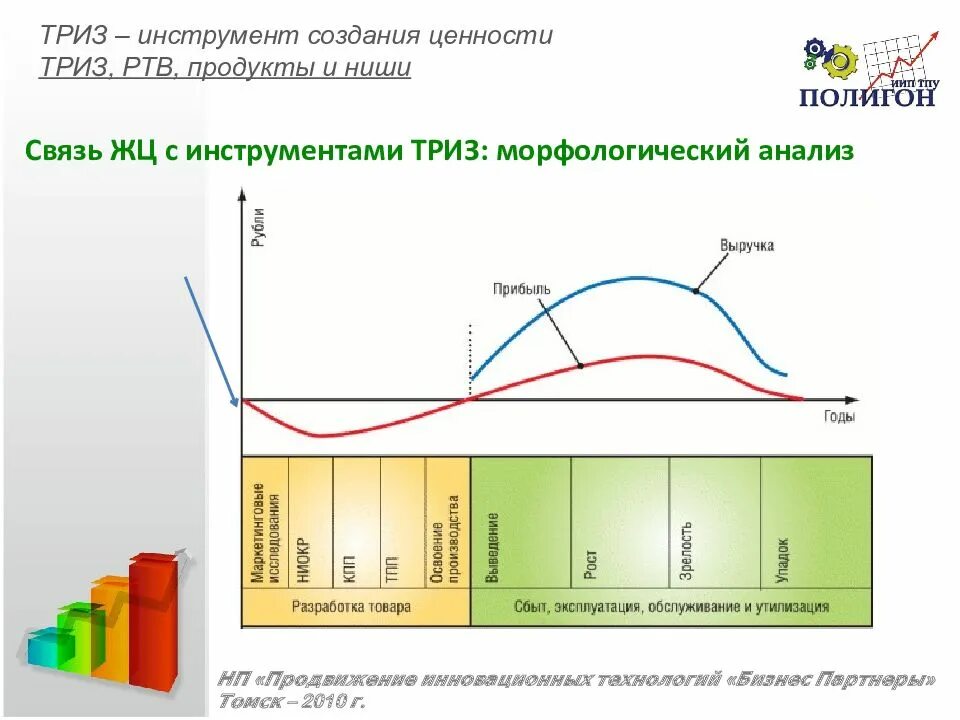 Инструменты ТРИЗ. Структура ТРИЗ. Трудноизвлекаемых запасов (ТРИЗ) нефти.. Трудноизвлекаемые запасы ТРИЗ. Деза триз