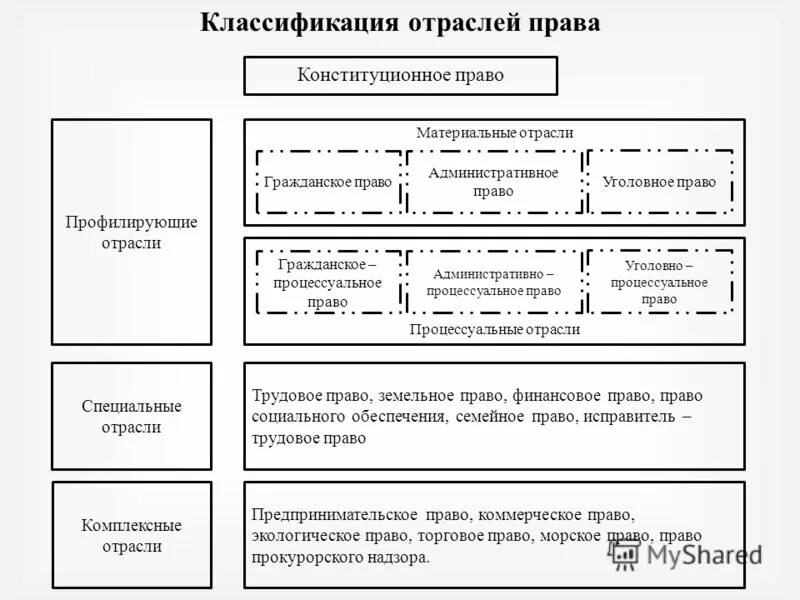 Презентация на тему: "Государство Признаки государства Публичная власть Админист