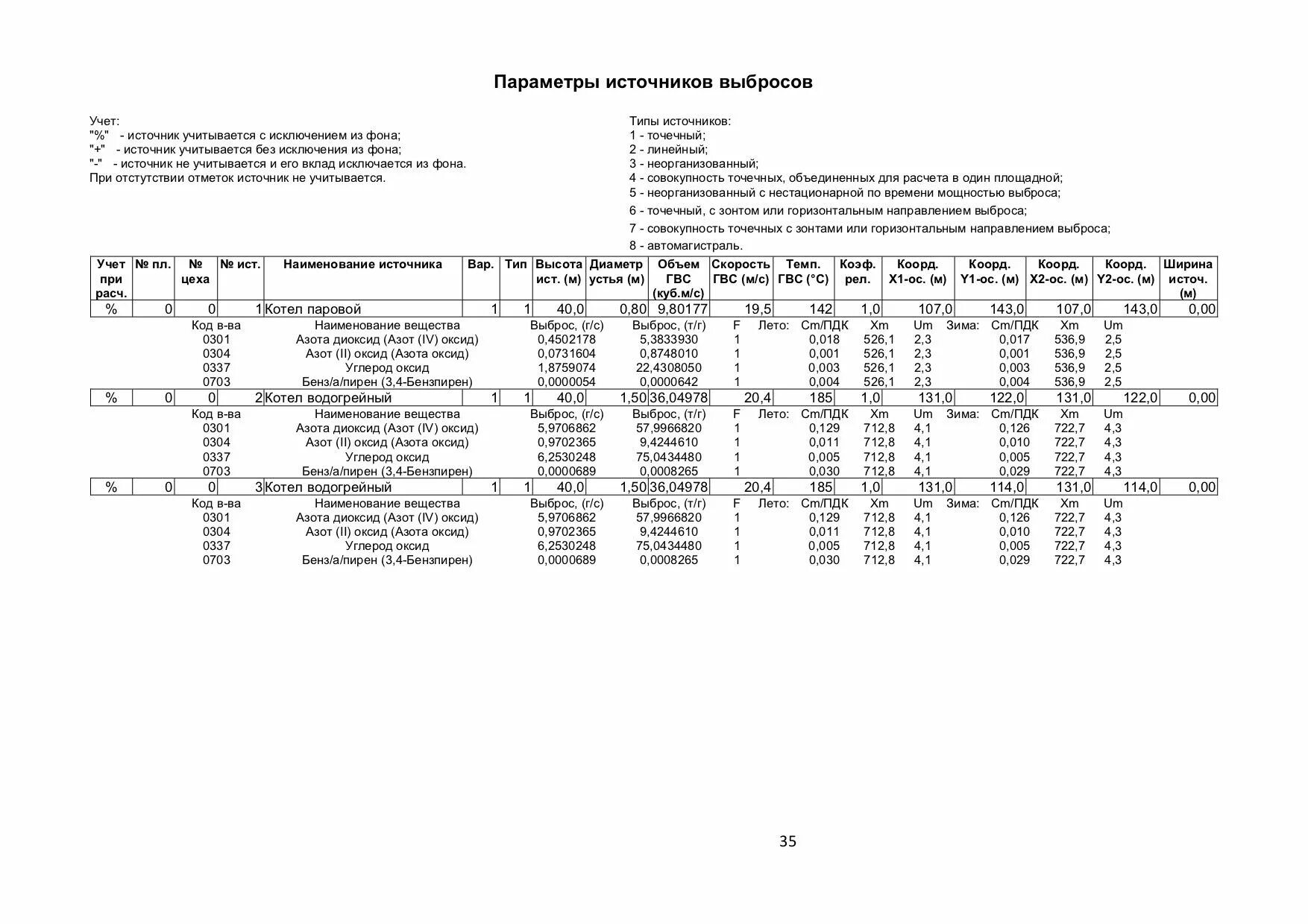Расчет выбросов котла. Инвентаризация источников выброса линейные источники. линейные источники выбросов. примеры линейные источники выбросов. совокупность точечных источников выбросов это.