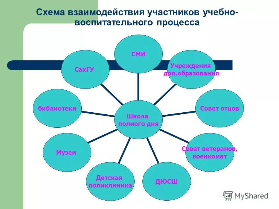 Образовательные области в учреждениях дополнительного образования