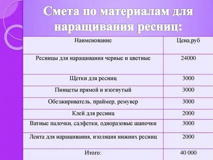 Смета для соц контракта