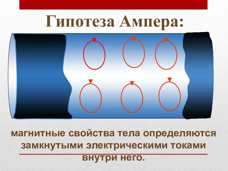 Гипотеза Ампера. Гипотеза Ампера о молекулярных токах. Гипотеза Ампера 8 класс. Гипотеза Ампера Ампера. Как можно теперь объяснить молекулярные токи ампера