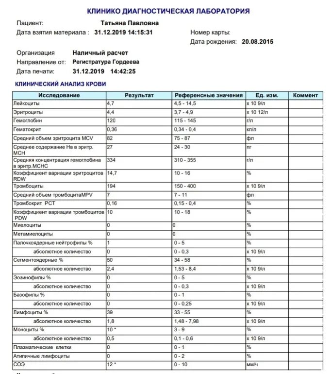 Катионный белок что показывает у детей. Эозинофильный катионный белок норма у детей 4 года. Абсолютное число лимфоцитов норма у детей. Катионный белок эозинофилов норма у детей 2 года. Катионный протеин эозинофилов норма у детей.