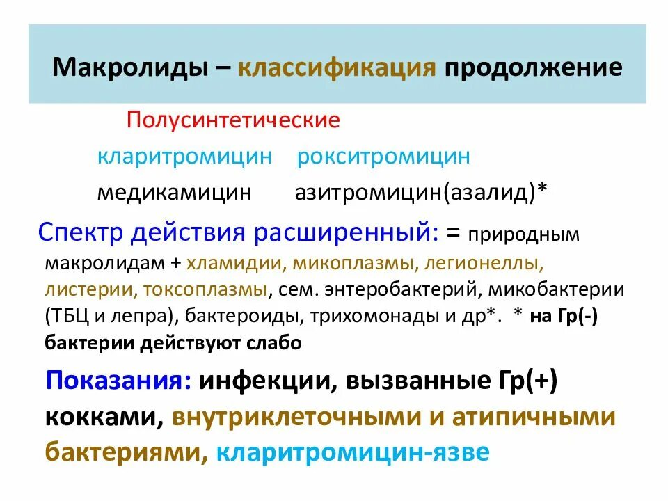 Кларитромицин относится к группе. Полусинтетические макролиды антибиотики. Кларитромицин спектр действия. Классификация антибиотиков природные и полусинтетические. Макролиды лекция.