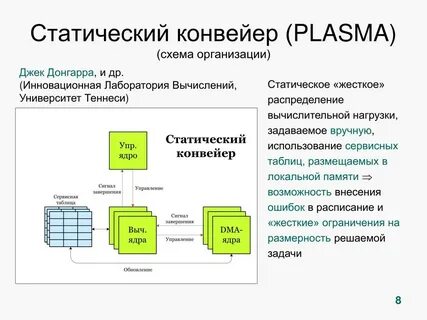 Статическая память служит базой для построения