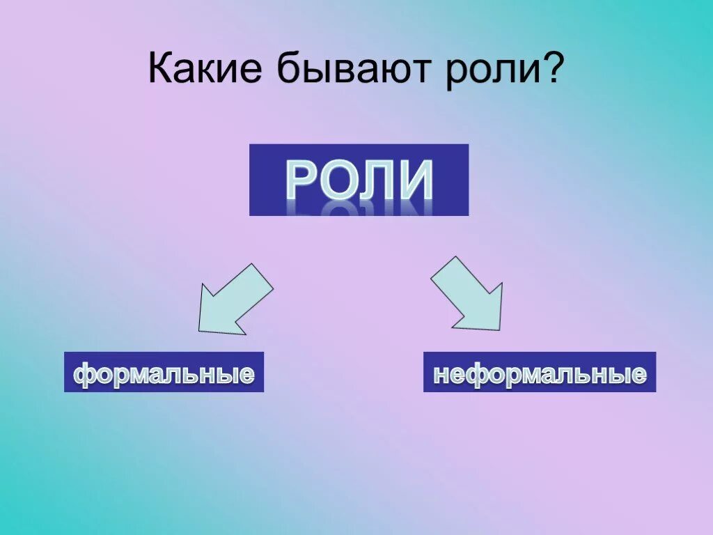 Какие бывают видео. Какие бывают роли. Какие роли мы играем. Какую роль. Какие роли в жизни бывают.