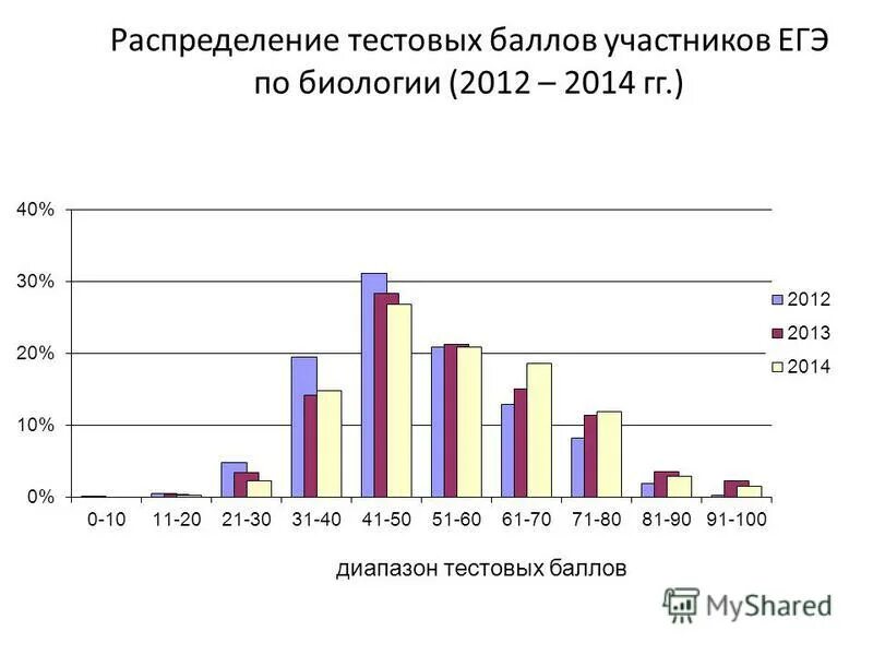 Г 2014 г изменения 1