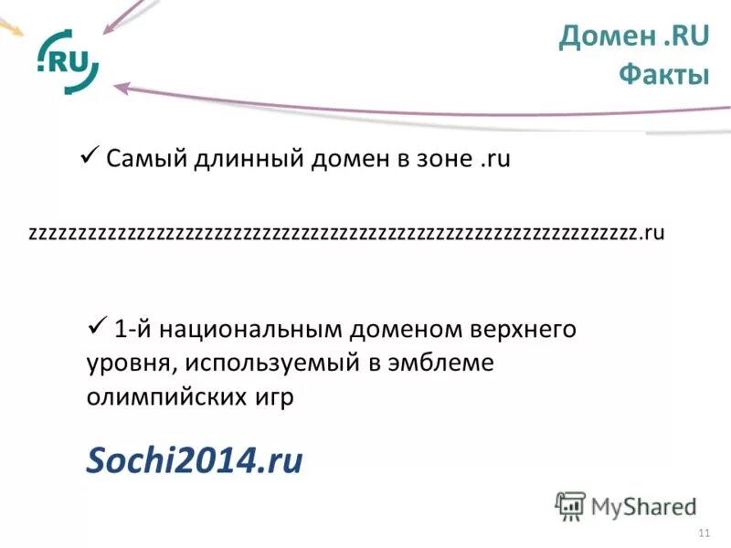 Домен это. Факты о домене. Домен ru. Национальные домены. Длина домена