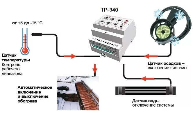 Купить Терморегулятор ТР-340 в Минске, цена.