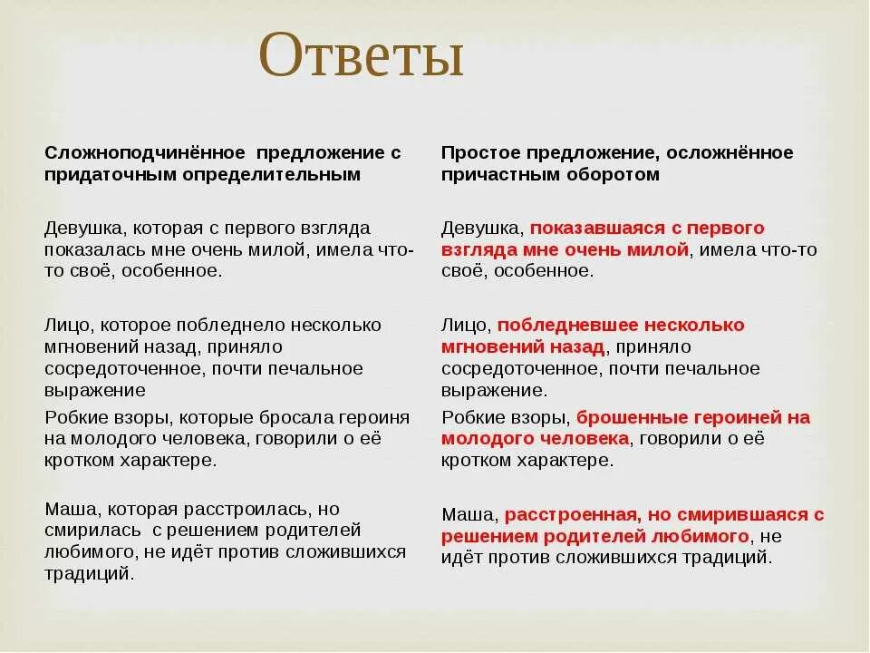 Объясните смысл названия стихотворения. Логические ошибки картинки. Примеры с ответами. Как правильно сформулировать предложение. КОМФЕДЕРАЦИЯ как мы лжем.