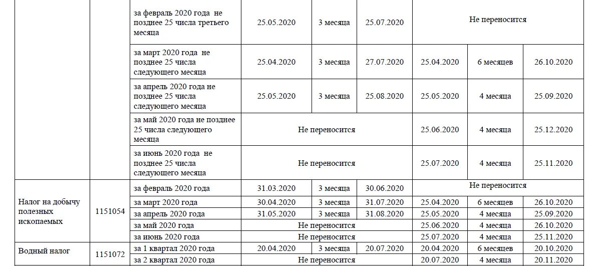 Отчетность по осно в 2022 году сроки сдачи таблица. Отчетность и сроки сдачи в 2020 году сроки. Таблица по уплате налогов и сдаче отчетности. Сроки уплаты налогов в 2022 таблица.