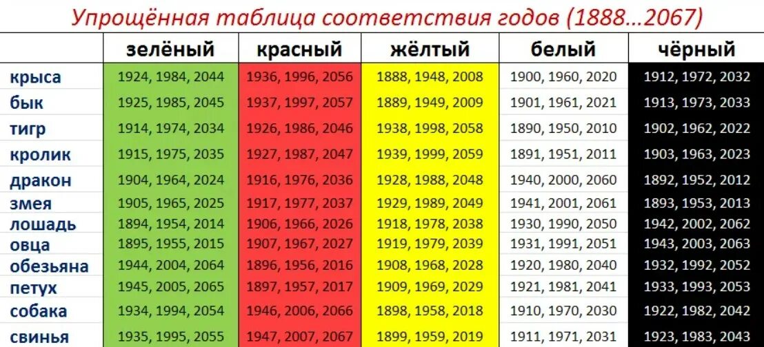 2027 год какого животного по гороскопу