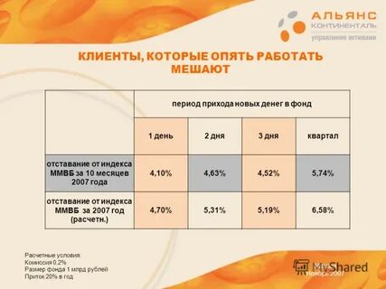 Приход период