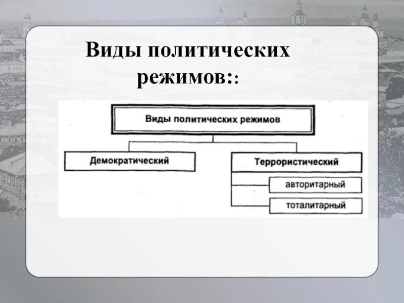 Что является характеристикой политического режима. Виды политических режимов. Виды политических режимов схема. Формы политического режима. Политические режимы схема.