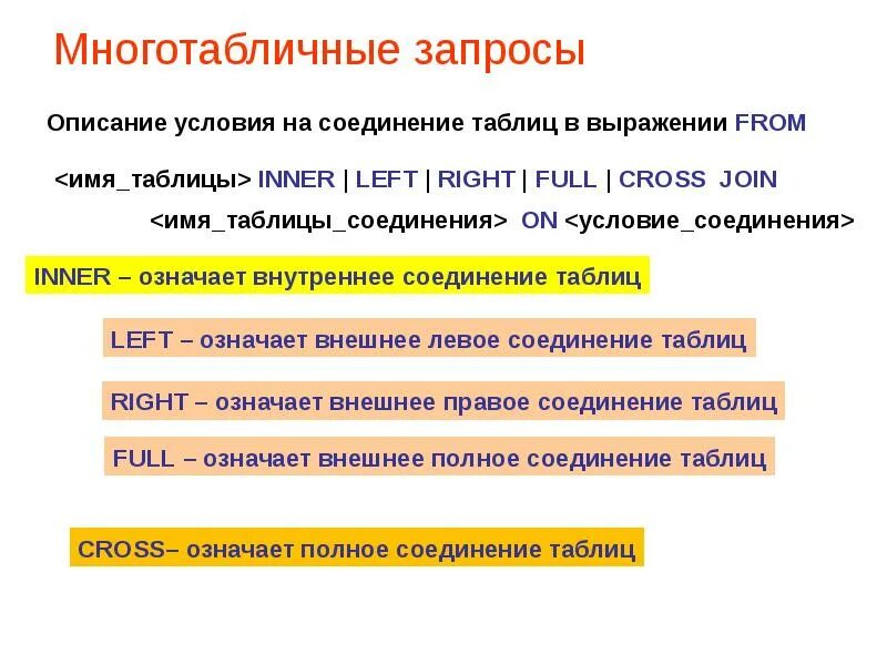 Запросов а1