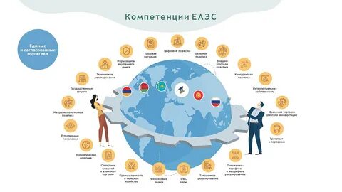 Экономические союзы список